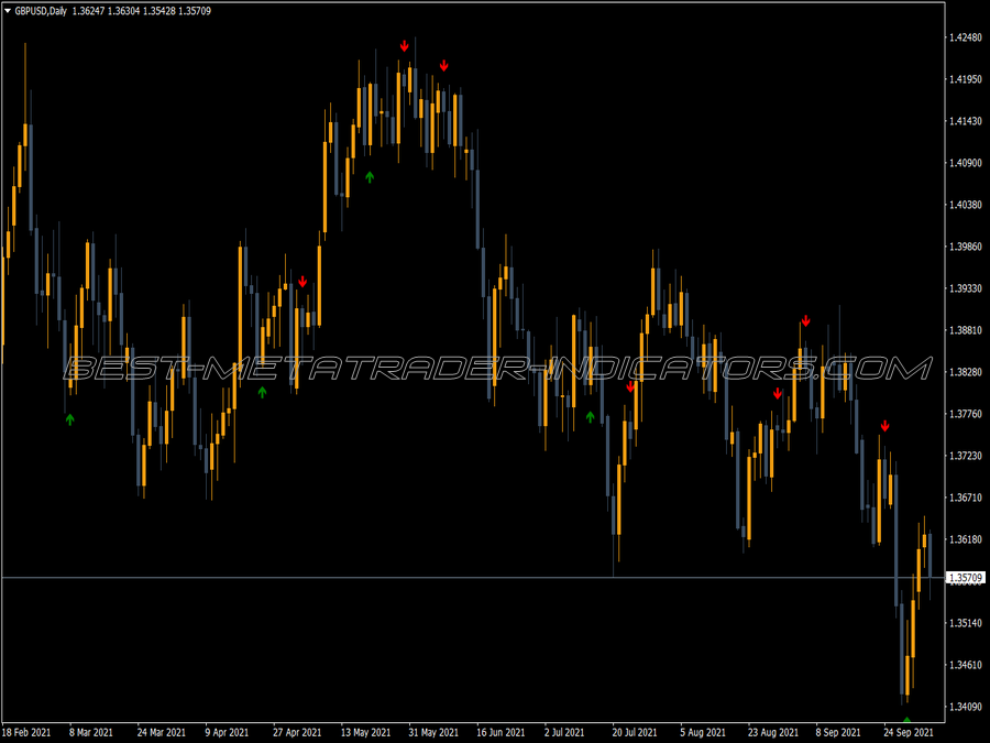 Harami Ma Rsi Macd Indicator