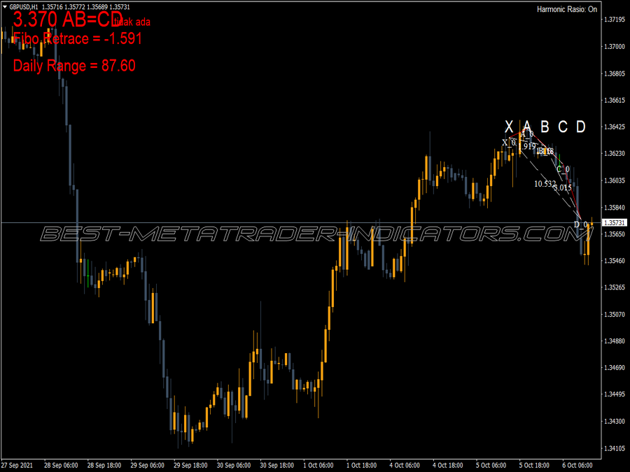 Harmonik Manual MT4 Indicator