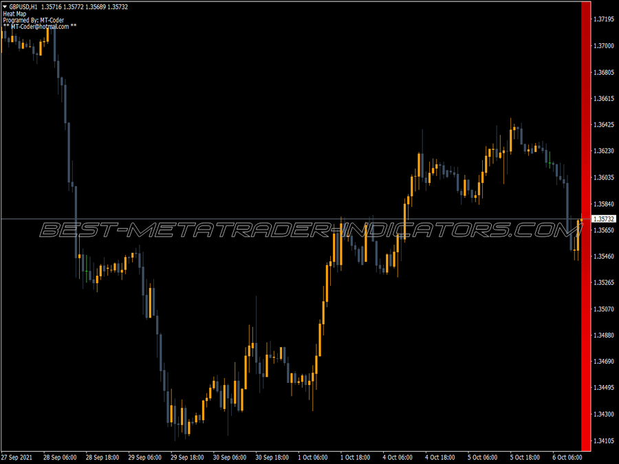 Heat Map MT4 Indicator