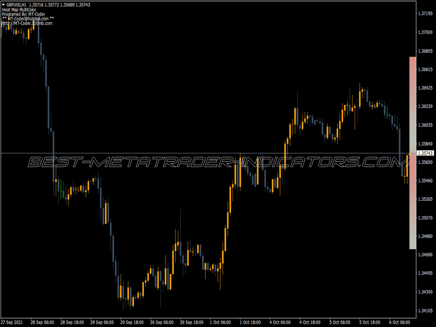 Heat Map Multi Color MT4 Indicator