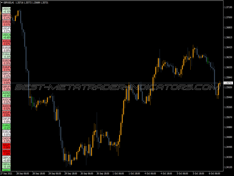 Heatmap Gradient Scale Indicator