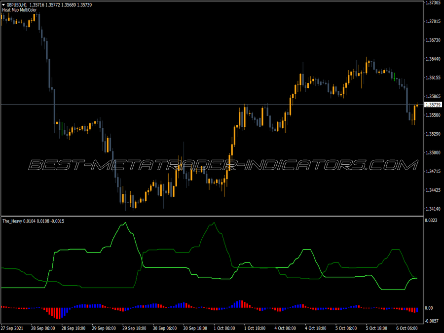 Heavy Cross Signals MT4 Indicator