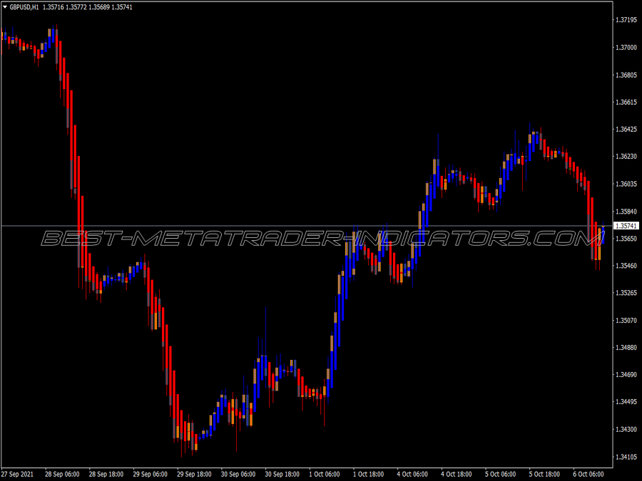 Heiken Ashi Cleon Trading MT4 Indicator