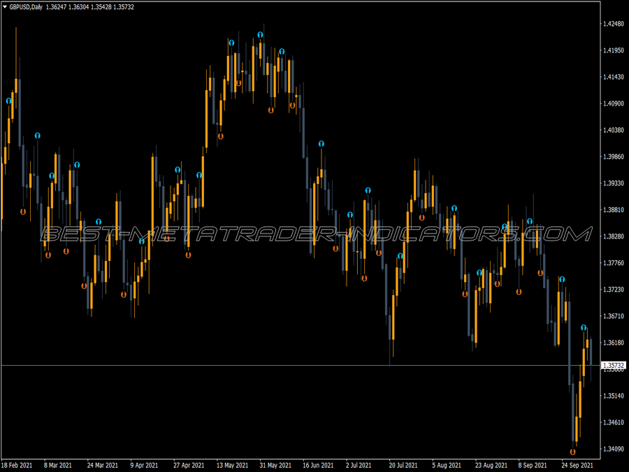 Heiken Ashi Delta Arrows Indicator