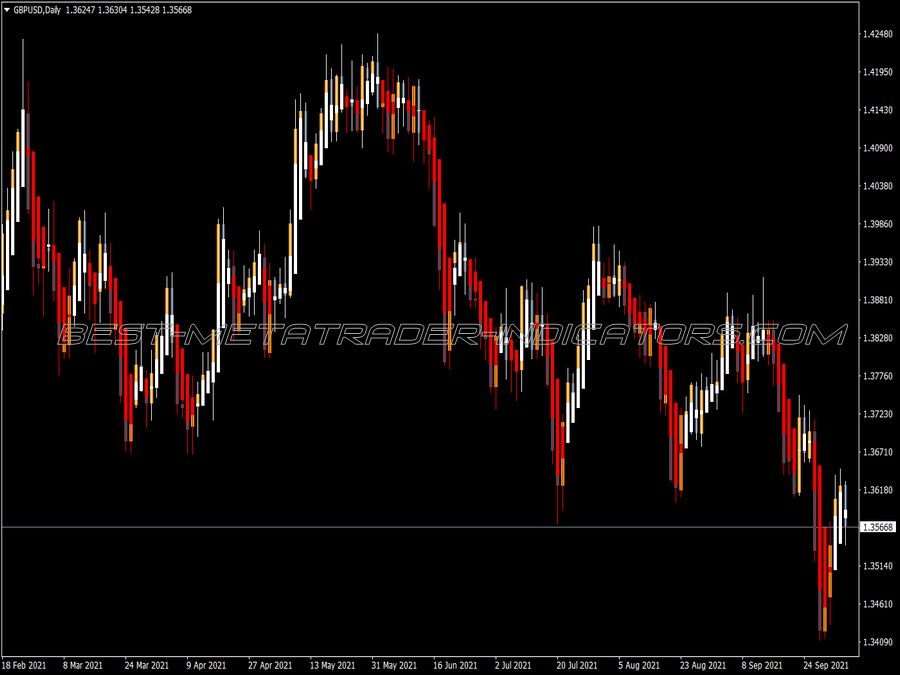 Heiken Ashi MT4 Indicator