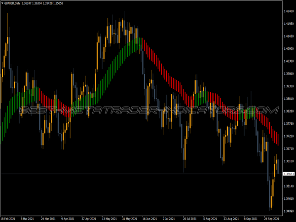 Heiken Ashi Kuskus V3 MT4 Indicator