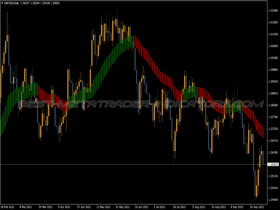 Heiken Ashi Kuskus V3 MT4 Indicator