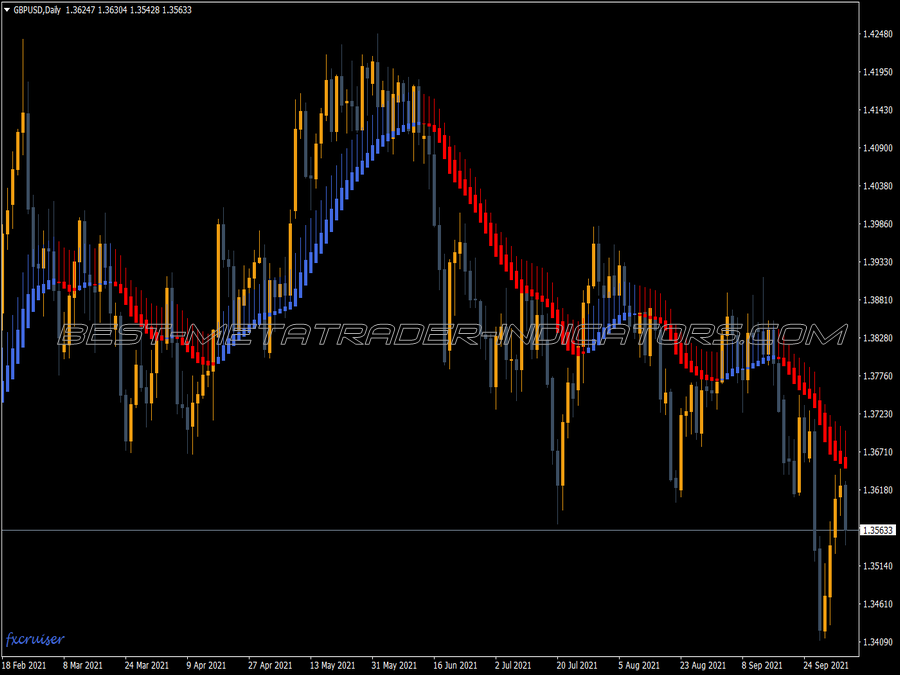 Heiken Ashi Ma MT4 Indicator