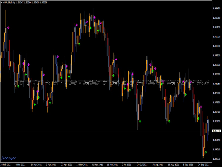 Heiken Ashi Ma T3 MT4 Indicator