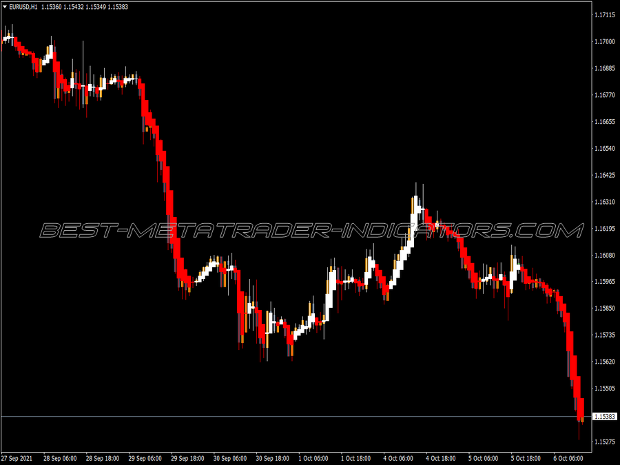 Heiken Ashi Mod Mth Indicator