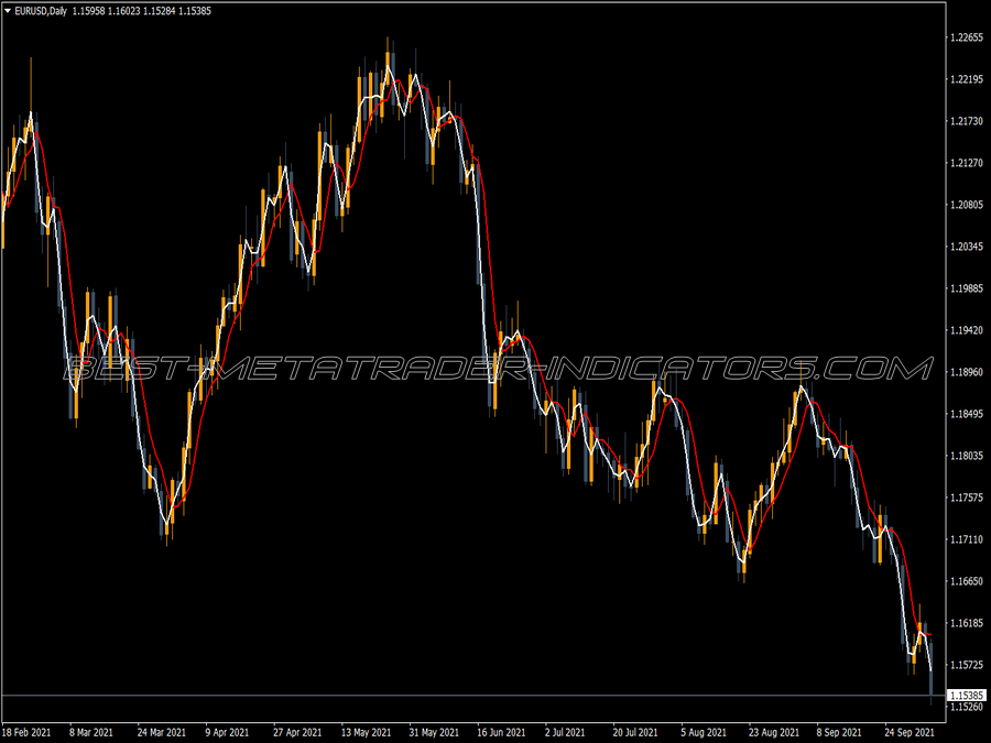 Heiken Ashi Real MT4 Indicator