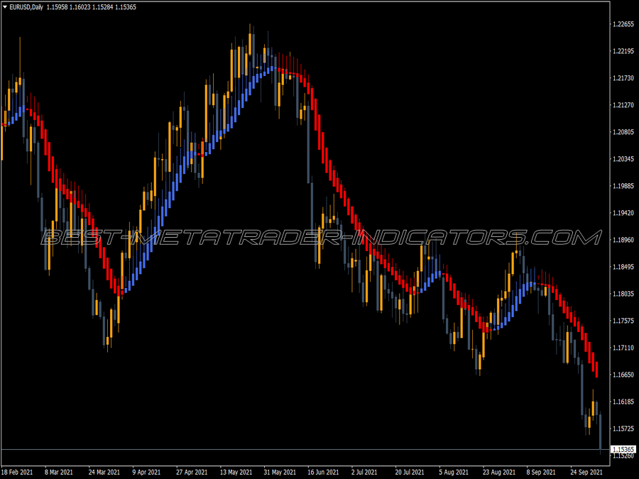 Heiken Ashi Smoothed Alert Bar MT4 Indicator