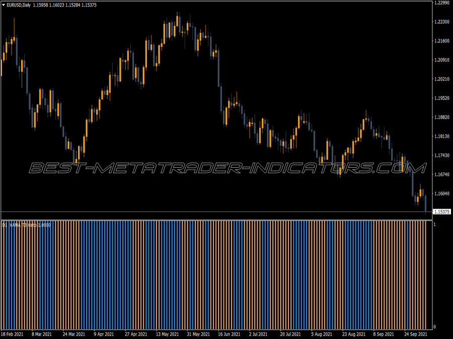 Heiken Ashi T3 MTF Histogram with Alerts