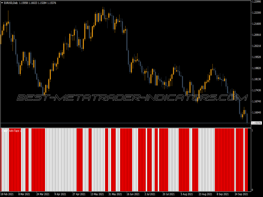 Heiken Ashi Tape Version Indicator