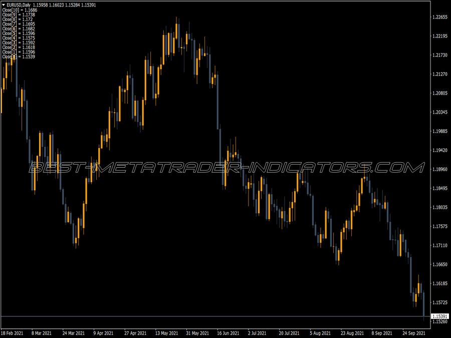 Hemnina MT4 Indicator