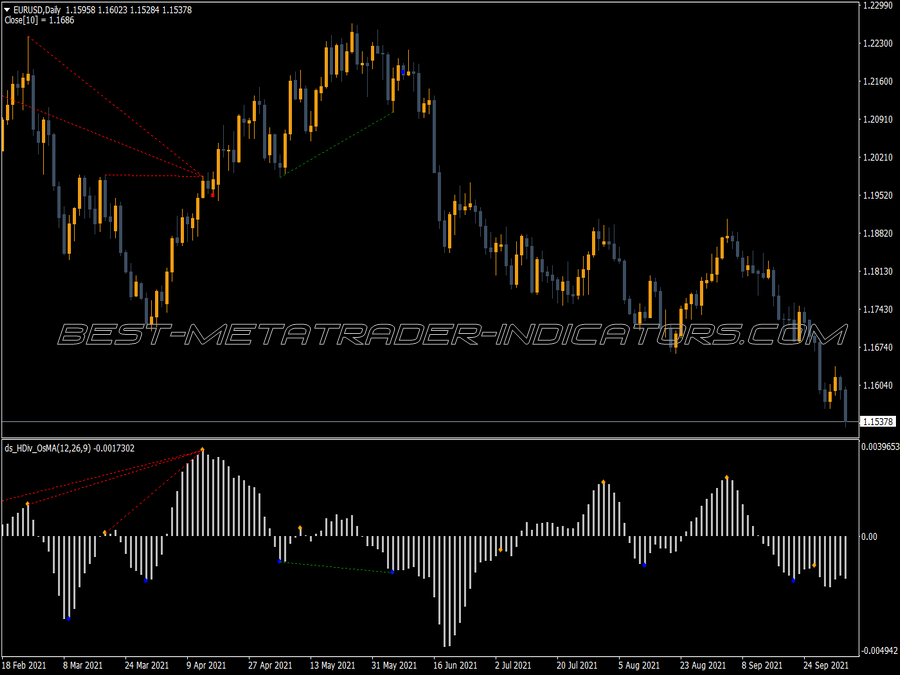 Hidden Divergence Osma Indicator