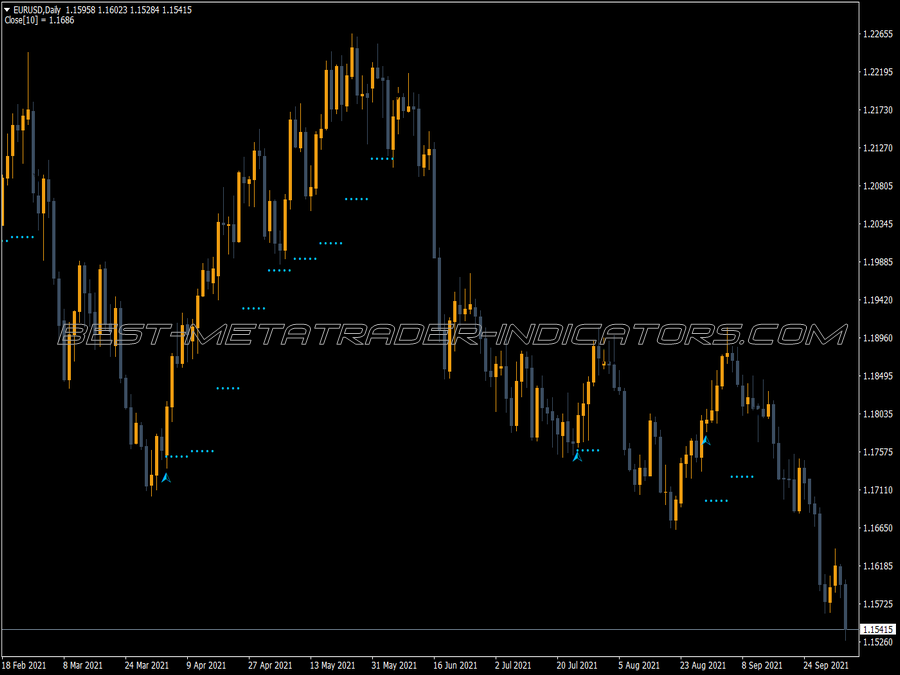 High Low Activator Profit MT4 Indicator