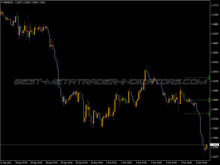 High Low Close Previous Day MT4 Indicator