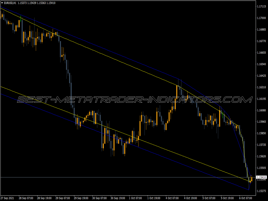 High Low MT4 Indicator