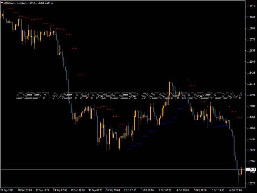 High Low Next Activator Indicator