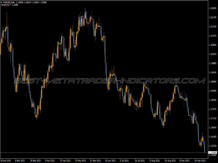 Higher Time Frame Trend MT4 Indicator