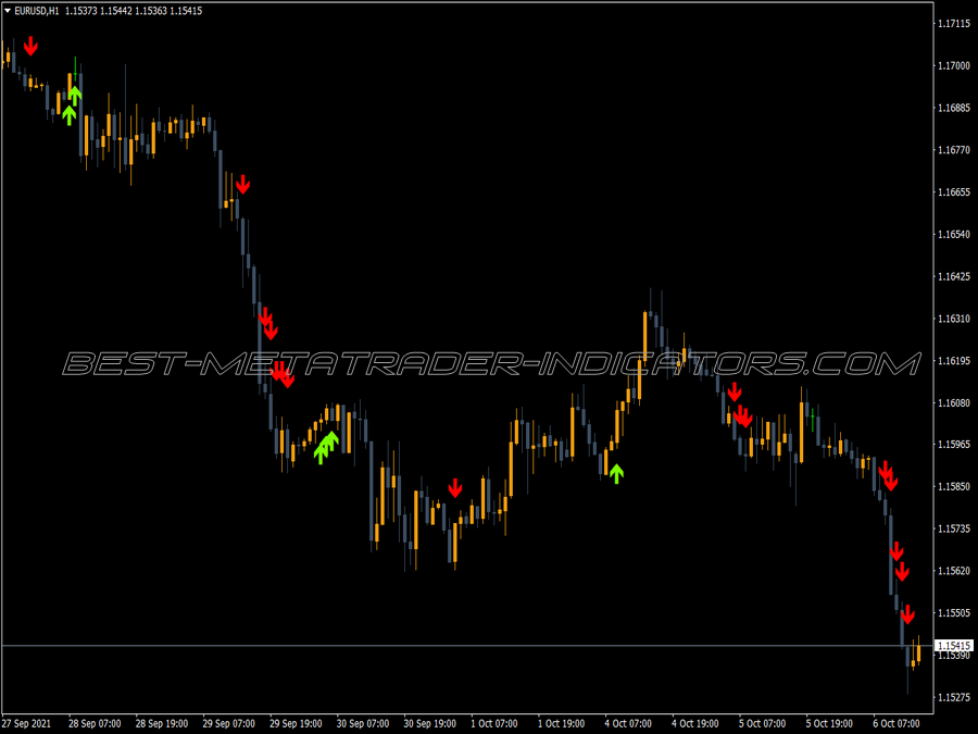 Highs Lows Signal Alert MT4 Indicator