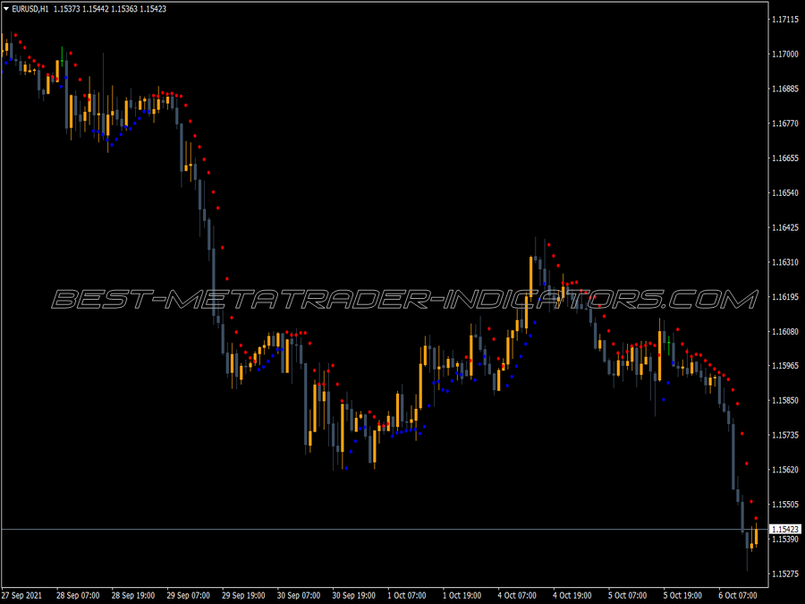 Hilo Activator MT4 Indicator