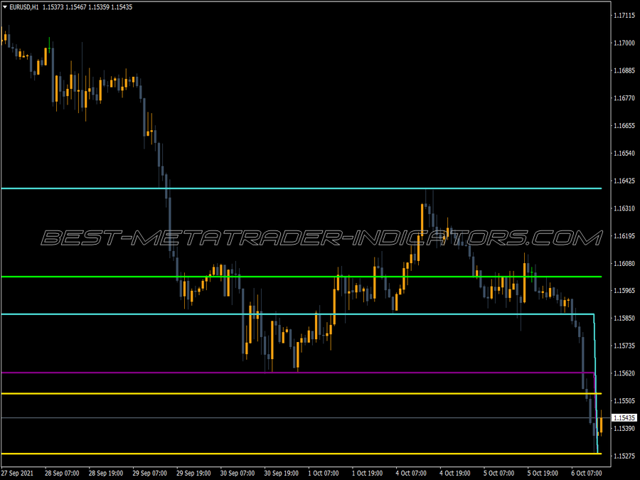 Hml Rainbow MT4 Indicator