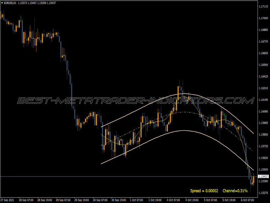 Hodrick Prescott Channel MT4 Indicator