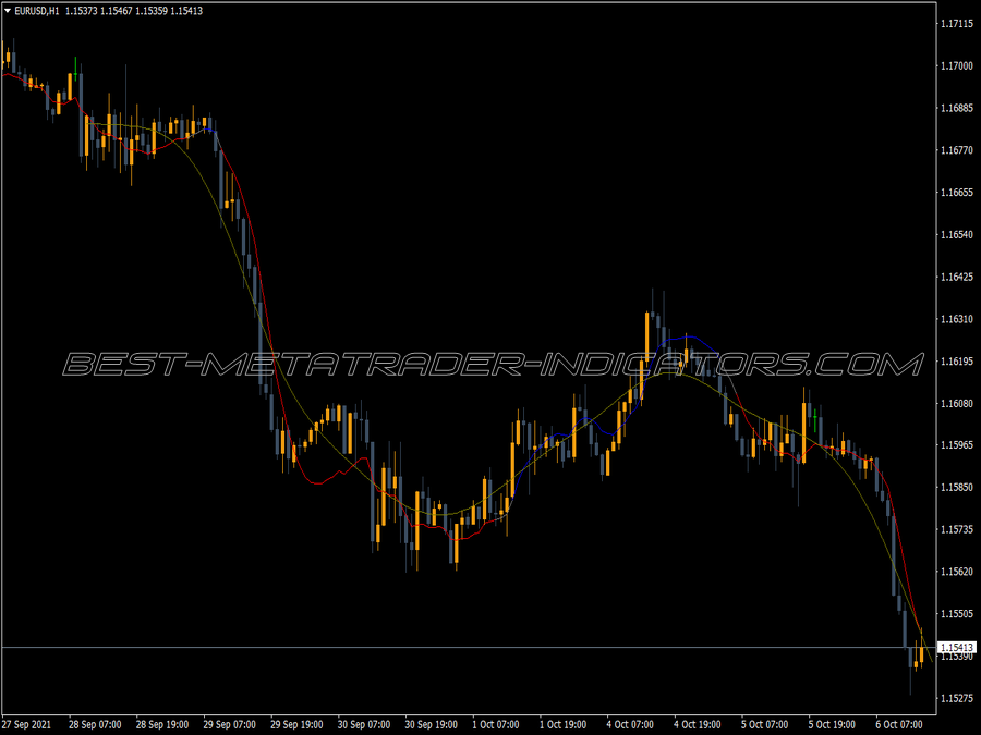 Hodrick Prescott Indicator