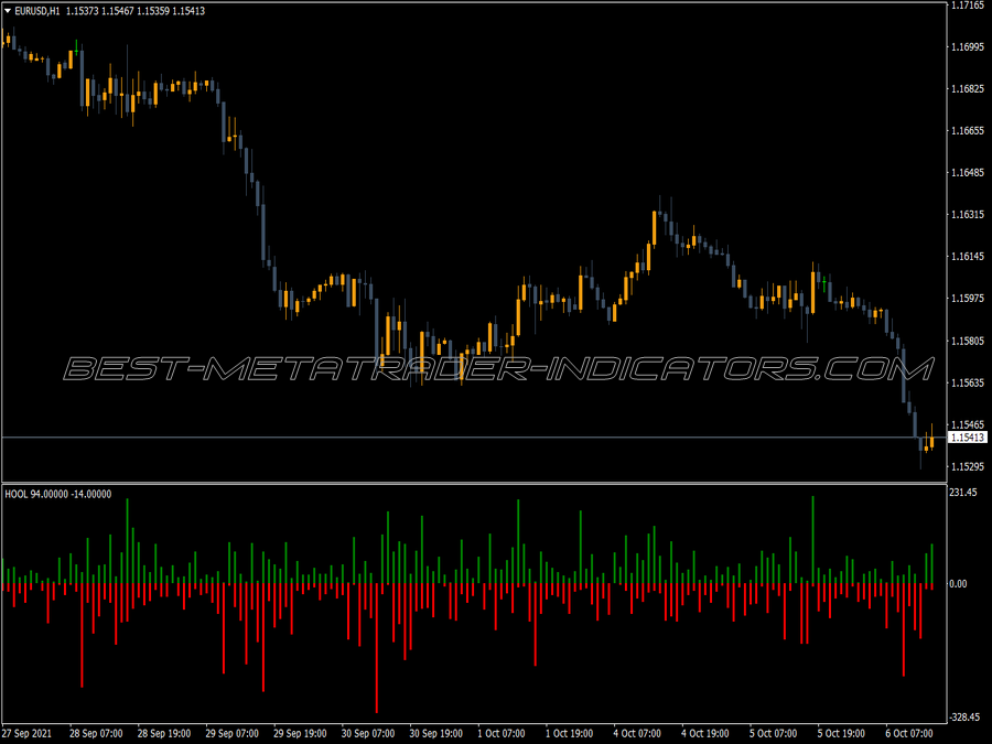 Hool High Open Open Low Indicator