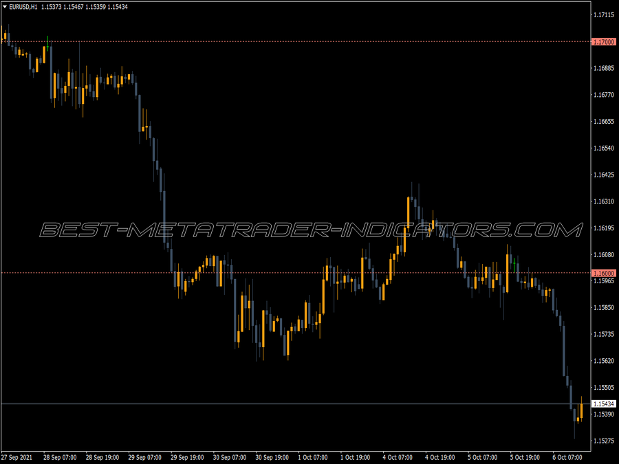 Horizontal Grid Lines Chart MT4 Indicator