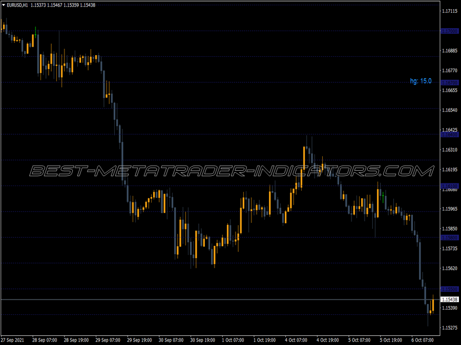 Horizontal Grid Lines MT4 Indicator