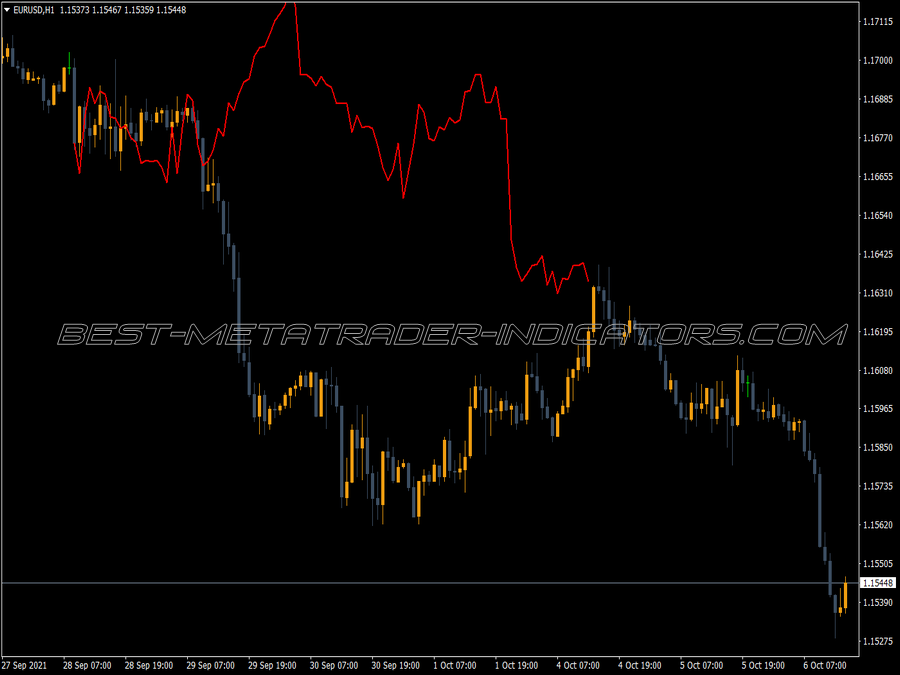 Hp Extrapolator MT4 Indicator