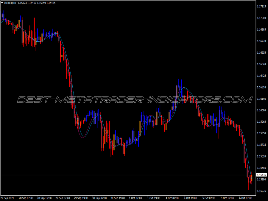 Hull Trend MT4 Indicator