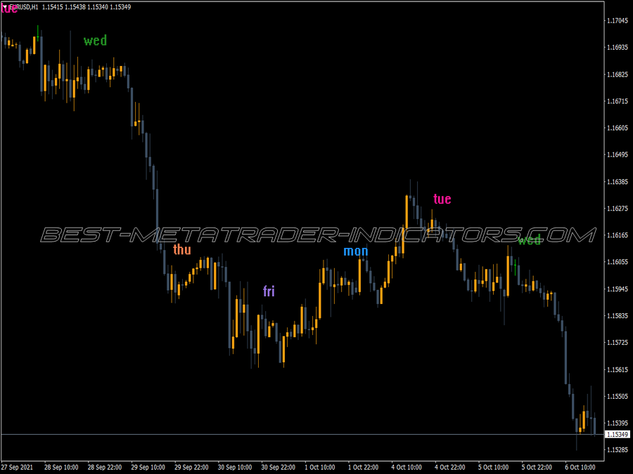 I Five Days MT4 Indicator