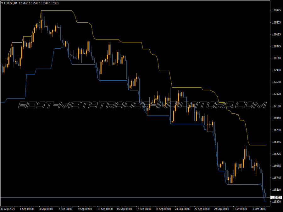 I-High Low Indicator for MT4