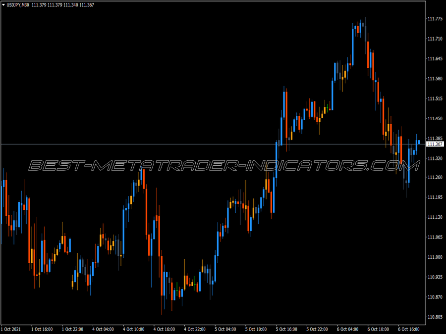 I-One Third Indicator