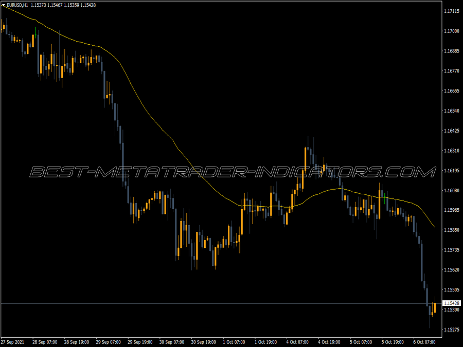 Iamma Direction MT4 Indicator