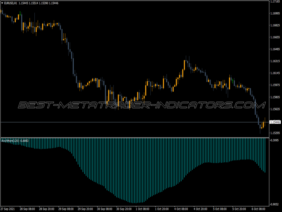 Ianch Momentum Indicator