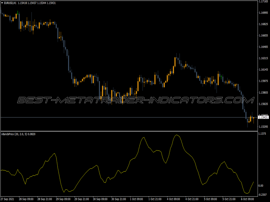 Ibands Price Indicator