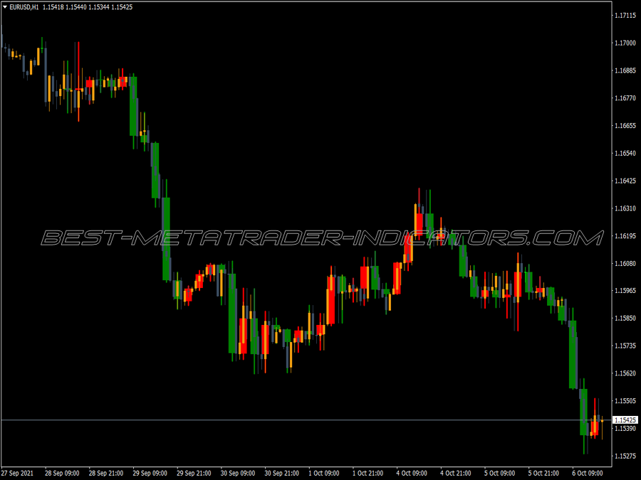 Ibands Width MT4 Indicator