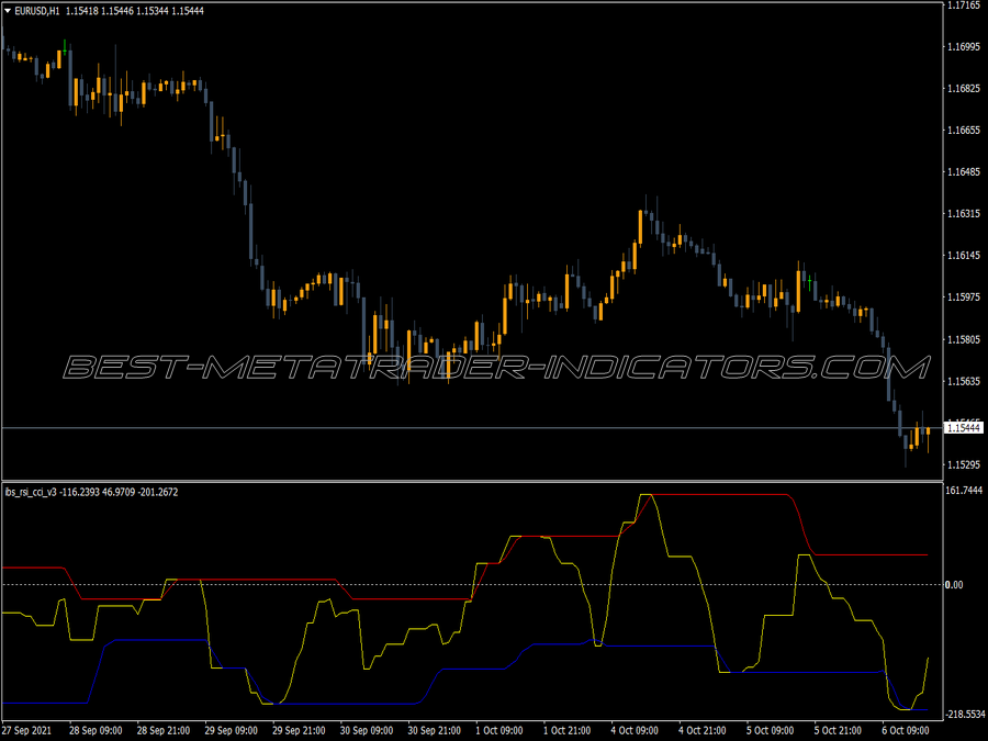 Ibs Rsi Cci V3 Indicator