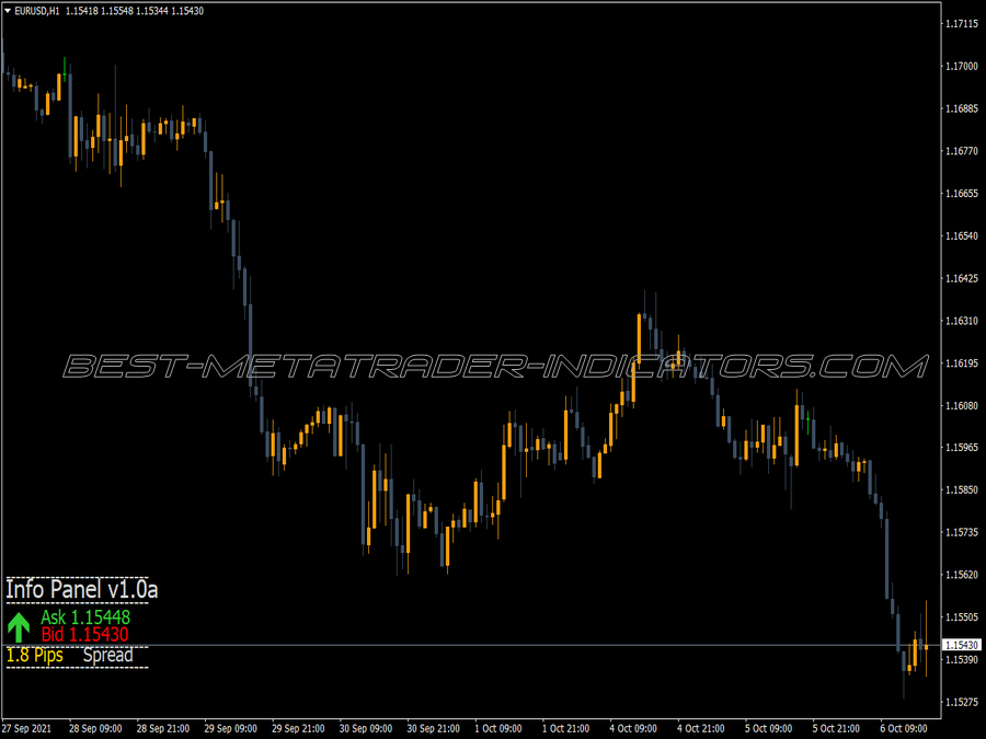 Ichi Trend Info Panel MT4 Indicator