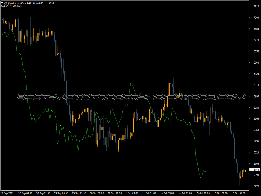 Ichimoku Chinkou NRP MTF Indicator
