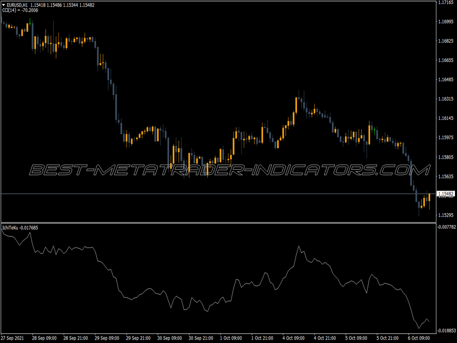 Ichimoku Diver Line Indicator