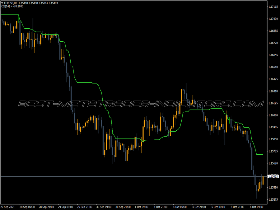 Ichimoku Line Alert V3 Indicator