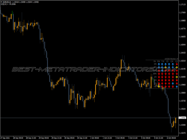 Ichimoku Monitor V4 MT4 Indicator