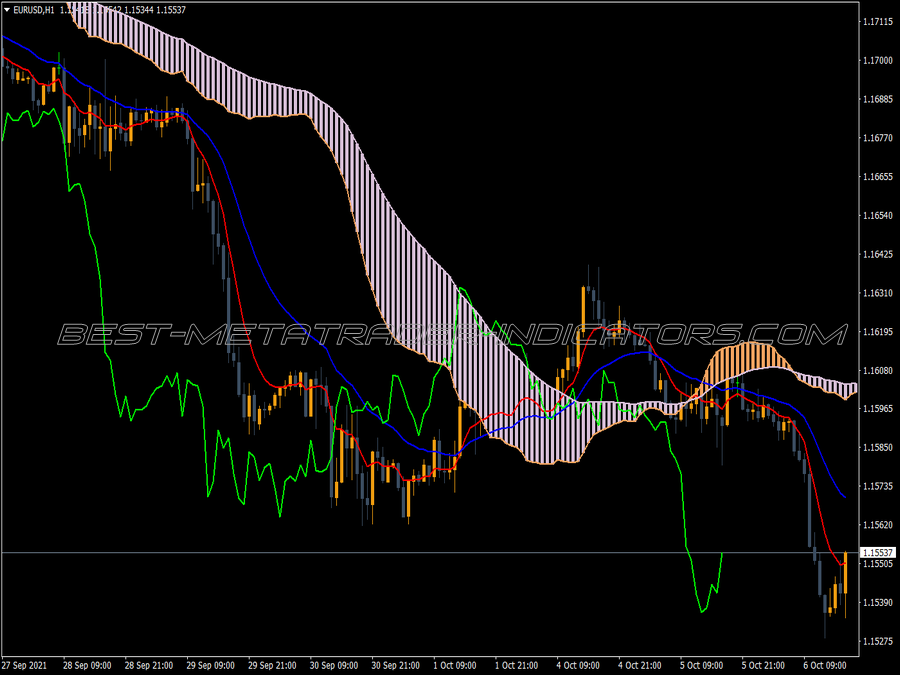 Ichimoku Usoho Average Indicator