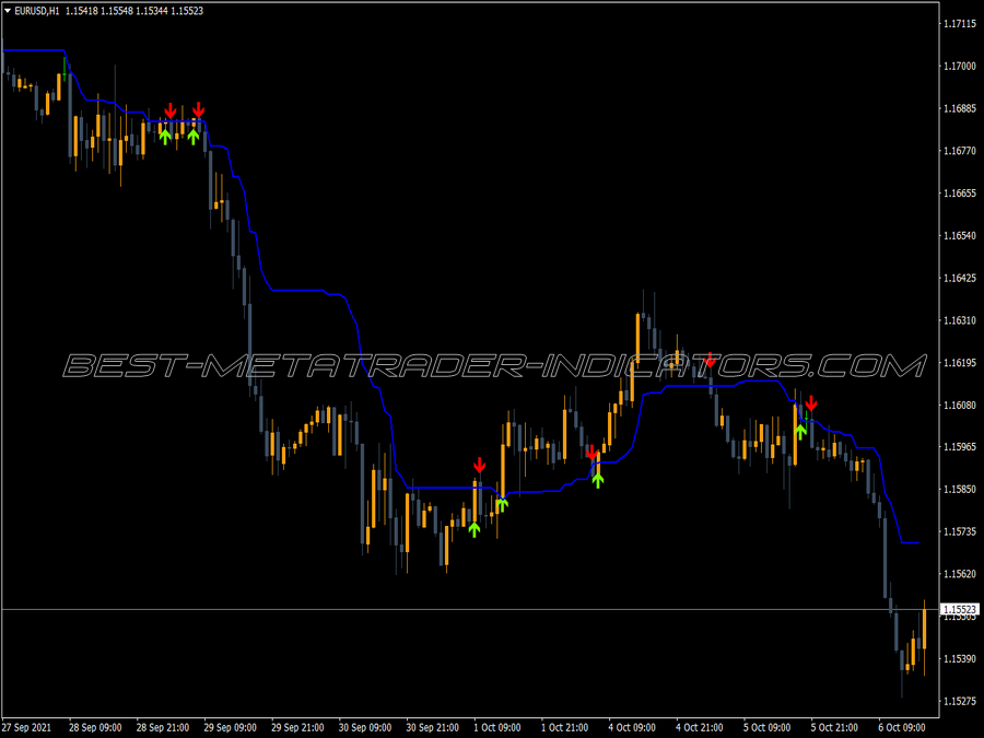 Ichimoku Wajdyss V1 MT4 Indicator